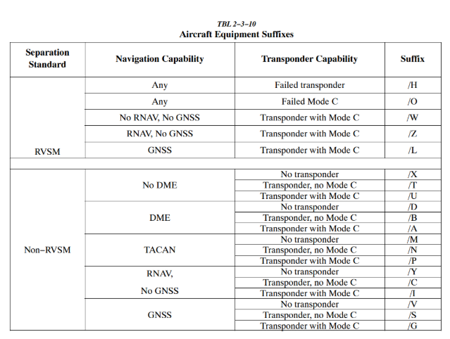 Common Equipment Suffix Codes