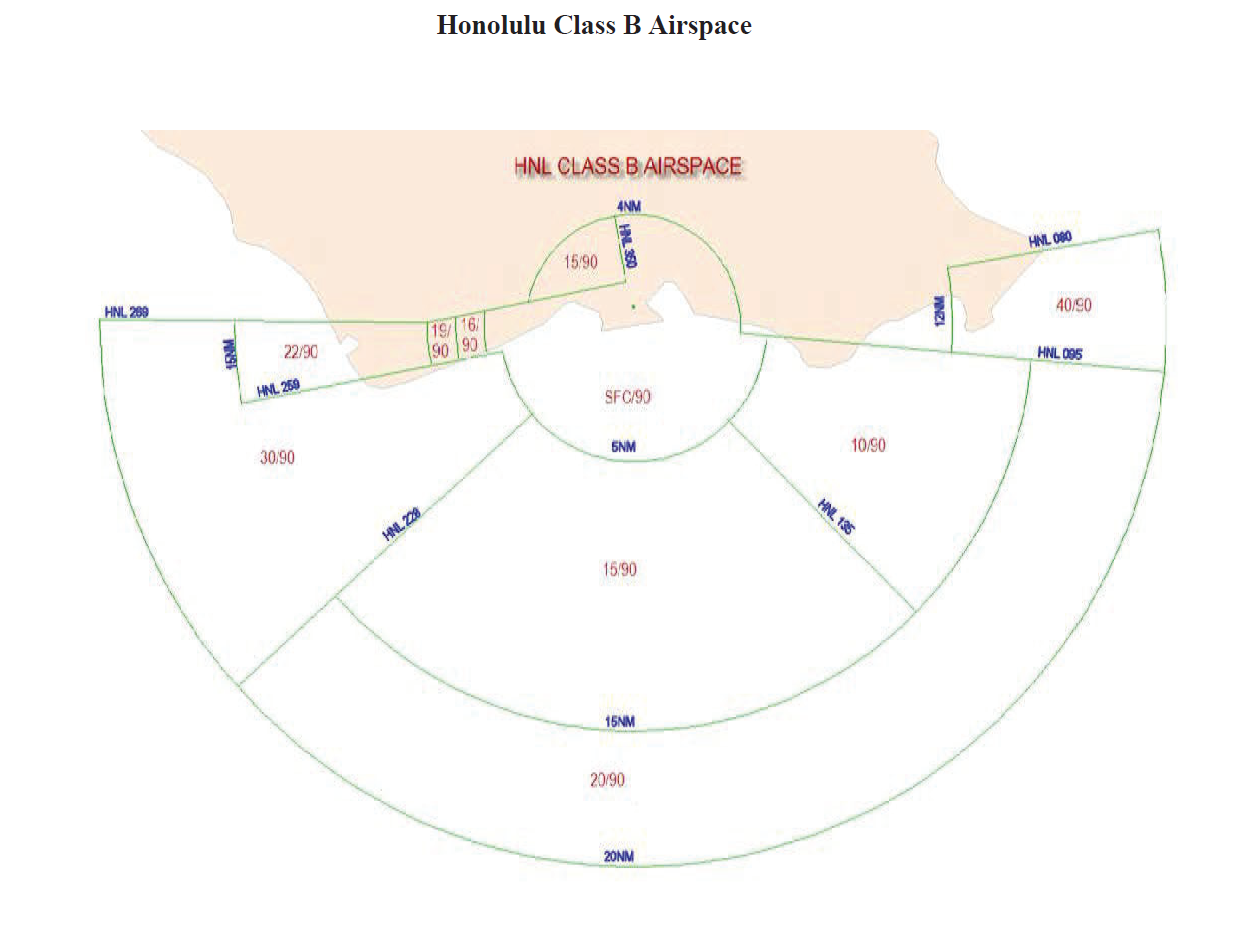 Honolulu Class B Airspace