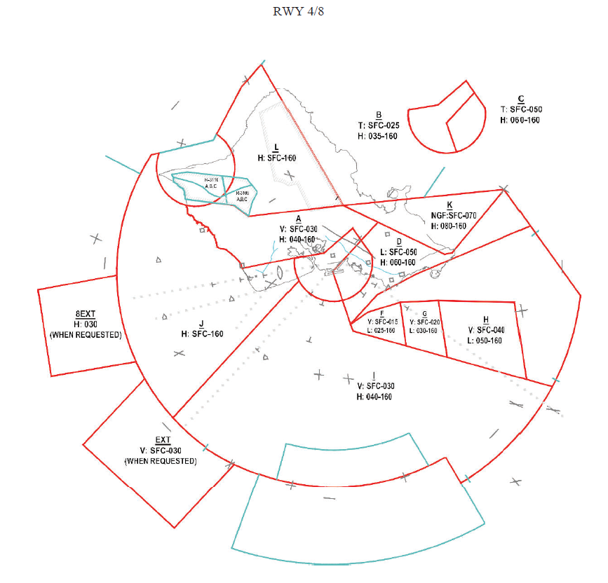 RWY 4/8 Configuration
